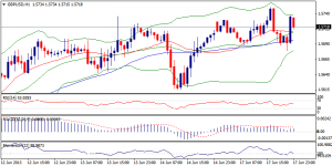 2_gbpusd.18.06.2013