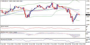 2_gbpusd.19.06.2013