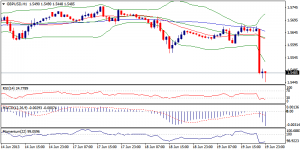 2_gbpusd.20.06.2013