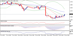 2_gbpusd.21.06.2013
