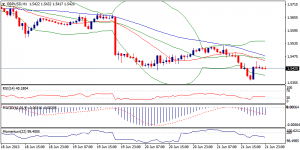 2_gbpusd.24.06.2013