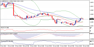2_gbpusd.25.06.2013