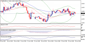 2_gbpusd.26.06.2013