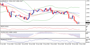 2_gbpusd.27.06.2013