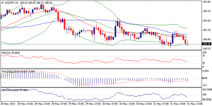 3_usdjpy.03.06.2013