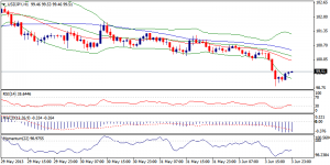 3_usdjpy.04.06.2013