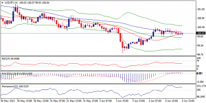 3_usdjpy.05.06.2013