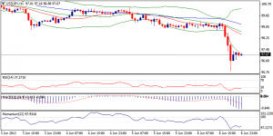 3_usdjpy.07.06.2013