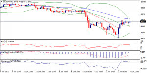 3_usdjpy.10.06.2013