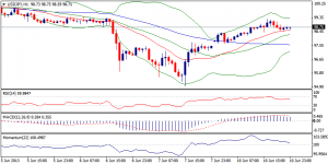 3_usdjpy.11.06.2013