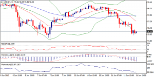 3_usdjpy.12.06.2013