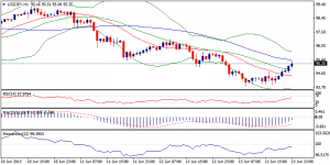 3_usdjpy.14.06.2013