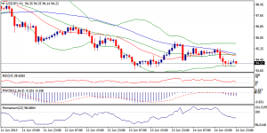 3_usdjpy.17.06.2013