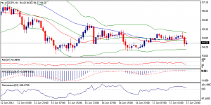 3_usdjpy.18.06.2013