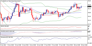3_usdjpy.19.06.2013