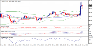 3_usdjpy.20.06.2013