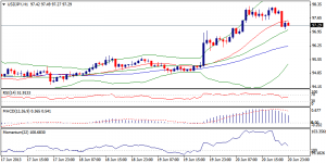 3_usdjpy.21.06.2013