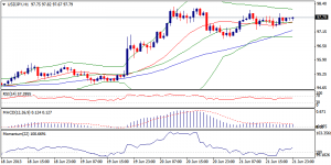 3_usdjpy.24.06.2013