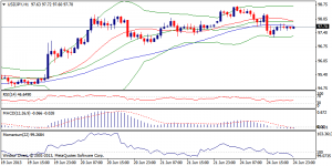 3_usdjpy.25.06.2013