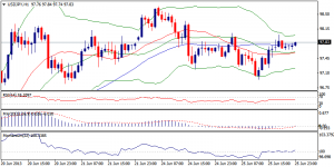 3_usdjpy.26.06.2013