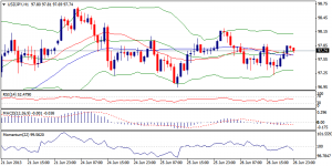 3_usdjpy.27.06.2013