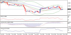 4_usdchf.11.06.2013