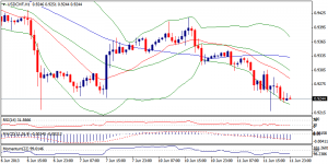 4_usdchf.12.06.2013