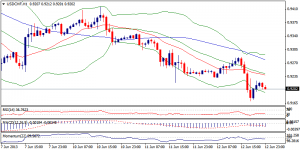 4_usdchf.13.06.2013
