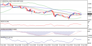 4_usdchf.14.06.2013
