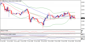4_usdchf.17.06.2013
