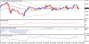 4_usdchf.18.06.2013