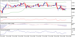4_usdchf.19.06.2013