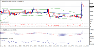 4_usdchf.20.06.2013