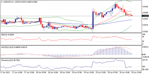 4_usdchf.21.06.2013