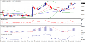 4_usdchf.24.06.2013