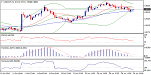 4_usdchf.25.06.2013