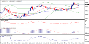 4_usdchf.26.06.2013