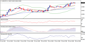 4_usdchf.27.06.2013