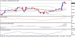 5_audusd.04.06.2013