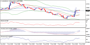 5_audusd.07.06.2013