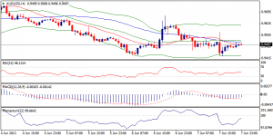 5_audusd.10.06.2013