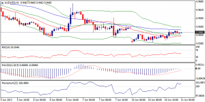 5_audusd.11.06.2013