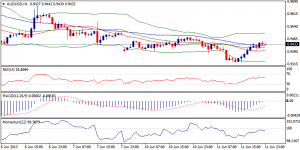 5_audusd.12.06.2013