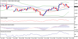 5_audusd.13.06.2013