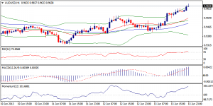 5_audusd.14.06.2013