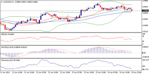 5_audusd.17.06.2013