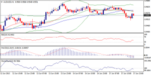 5_audusd.18.06.2013