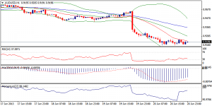 5_audusd.21.06.2013