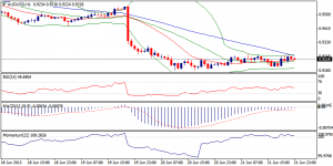 5_audusd.24.06.2013