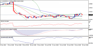 5_audusd.25.06.2013